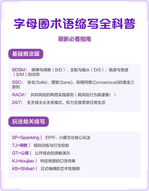 字母圈里各种缩写都是什么意思 字母圈常用名词解释术语大图标