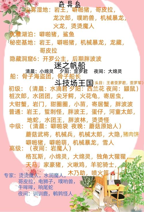 开拓神秘岛小岛宠物大全捕捉位置一览缩略图