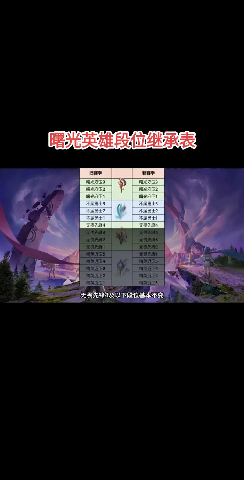 曙光英雄段位排序是什么详细段位介绍图标