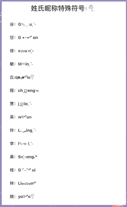 代号T名字能用哪些特殊符号可使用特殊符号介绍