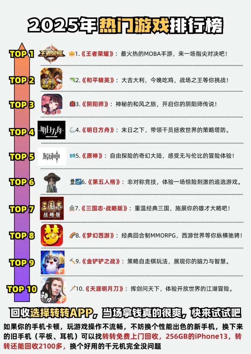 非回合制网游合集推荐 2025热门网络游戏排行榜游戏截图