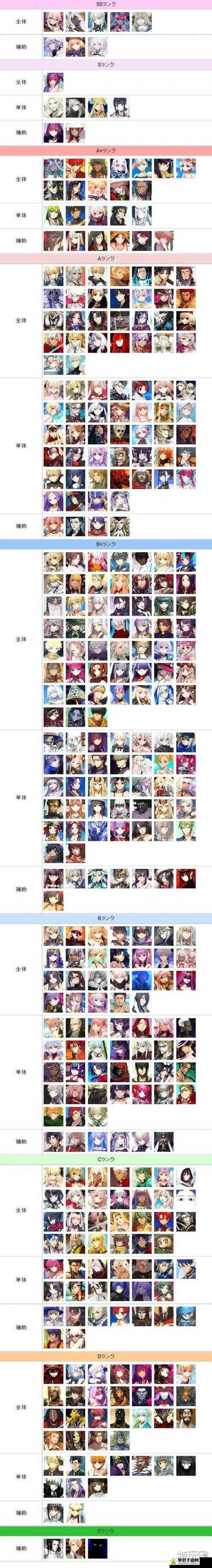 FGO2022英灵强度排行榜最新英灵强度排名一览缩略图