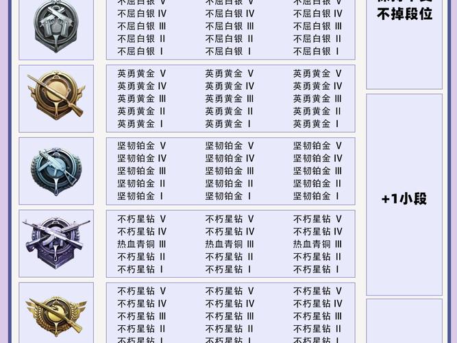 和平精英段位等级顺序2023段位继承表一览缩略图