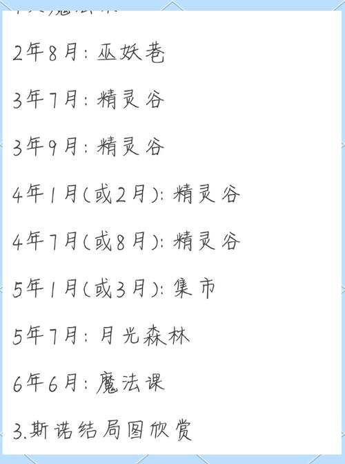 爱养成2在一起结局数据攻略图标