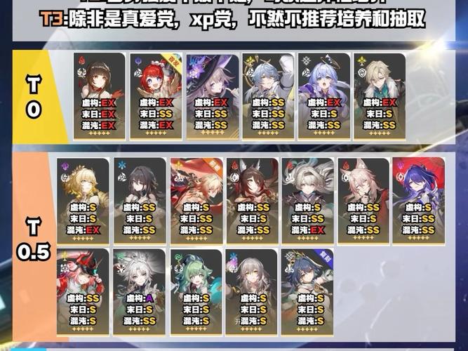 崩坏星穹铁道角色强度排行榜2023最新全角色强度排行缩略图