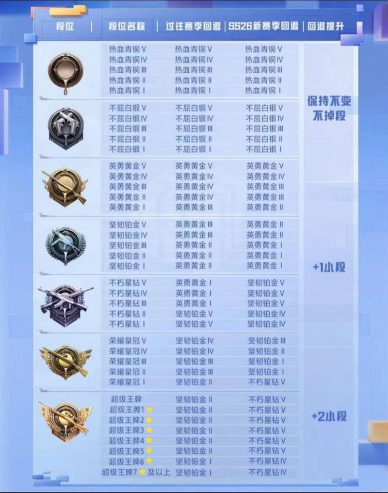 和平精英段位等级顺序分数是多少图标