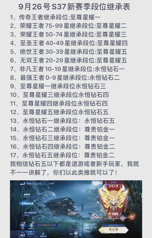 王者荣耀什么时候更新赛季2023S33赛季开始时间与内容图标