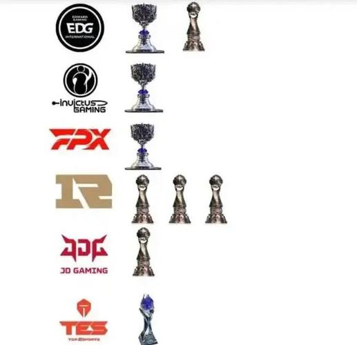 《LOL》5月16日msi季中冠军赛最新积分榜RNG小组第一出线图标