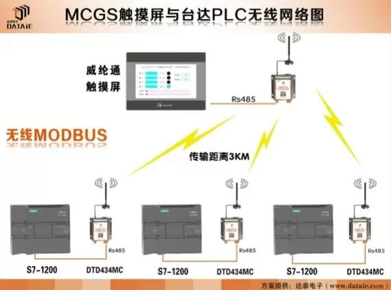 触摸屏和plc通讯不上的原因缩略图