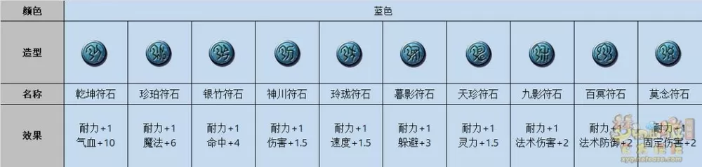 梦幻西游三孔符石套装有哪些技能