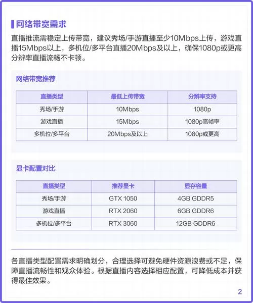 抖音直播伴侣对电脑配置要求高吗图标