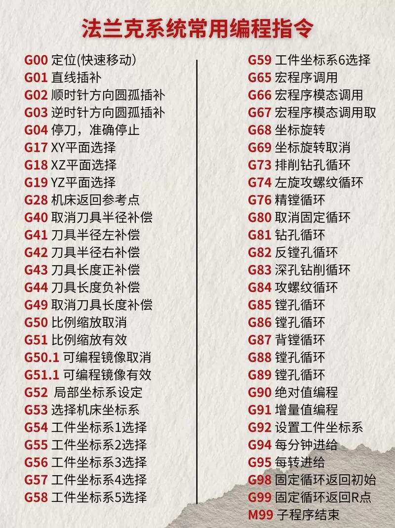 数控g98是什么指令游戏截图
