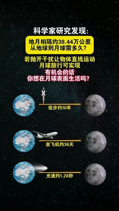 月球上一天相当于地球多长时间缩略图